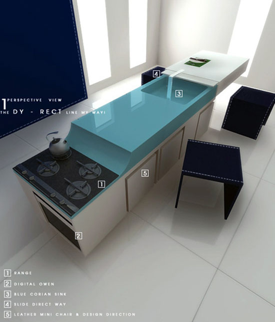 Fantastic kitchens concept from several experts