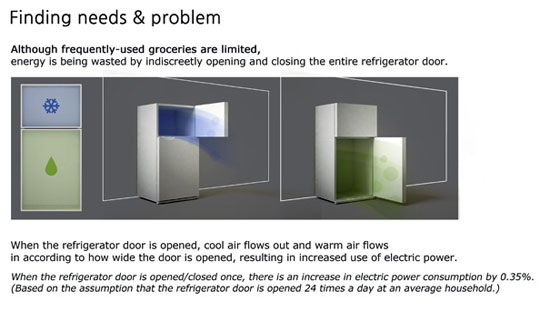 New refrigerators design with save minimizing system