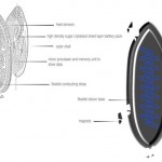 small heating systems by Electrolux design uses high density sugar crystal battery small heating systems by Electrolux design uses high density sugar crystal battery