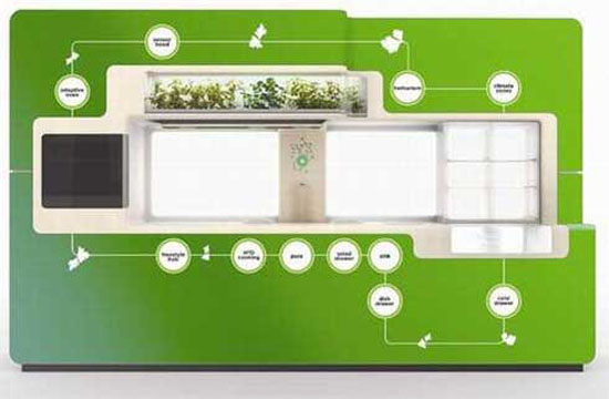 green kitchen ideas for green homes appliances to save energy and water